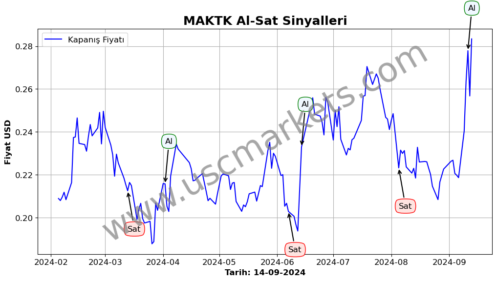 MAKTK algoritma sinyalleri 3