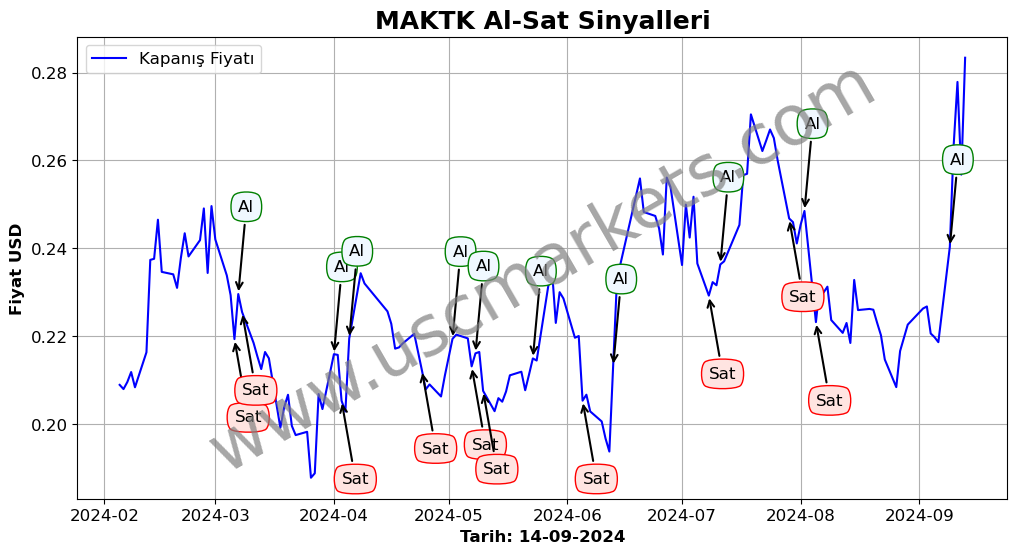 MAKTK algoritma sinyalleri 2