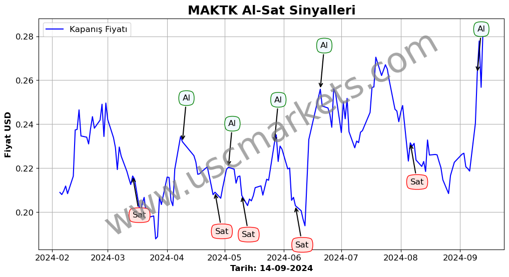 MAKTK algoritma sinyalleri 4