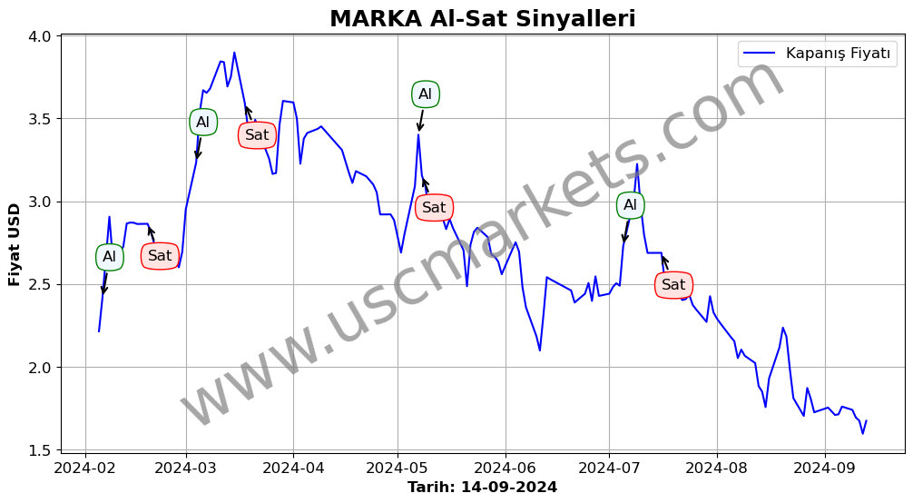 MARKA algoritma sinyalleri 4