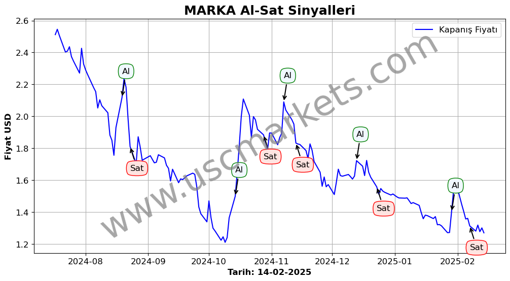 MARKA algoritma sinyalleri 3