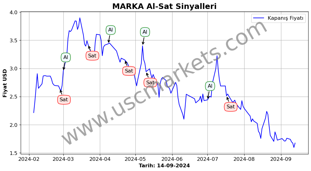 MARKA algoritma sinyalleri 3