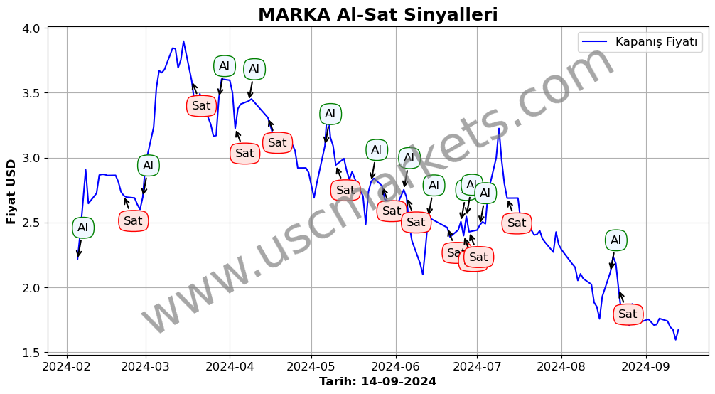 MARKA algoritma sinyalleri 2