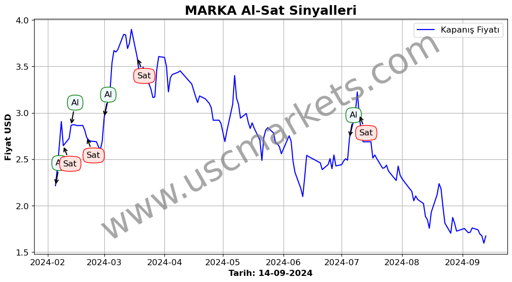 MARKA algoritma sinyalleri 1