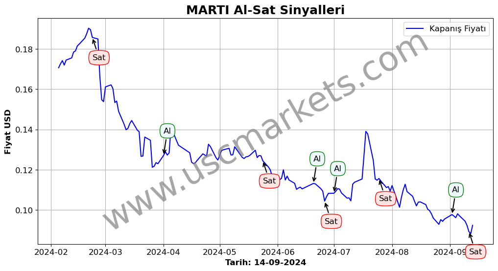 MARTI algoritma sinyalleri 1