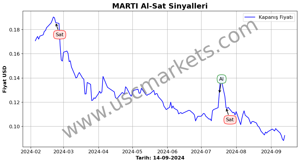 MARTI algoritma sinyalleri 2