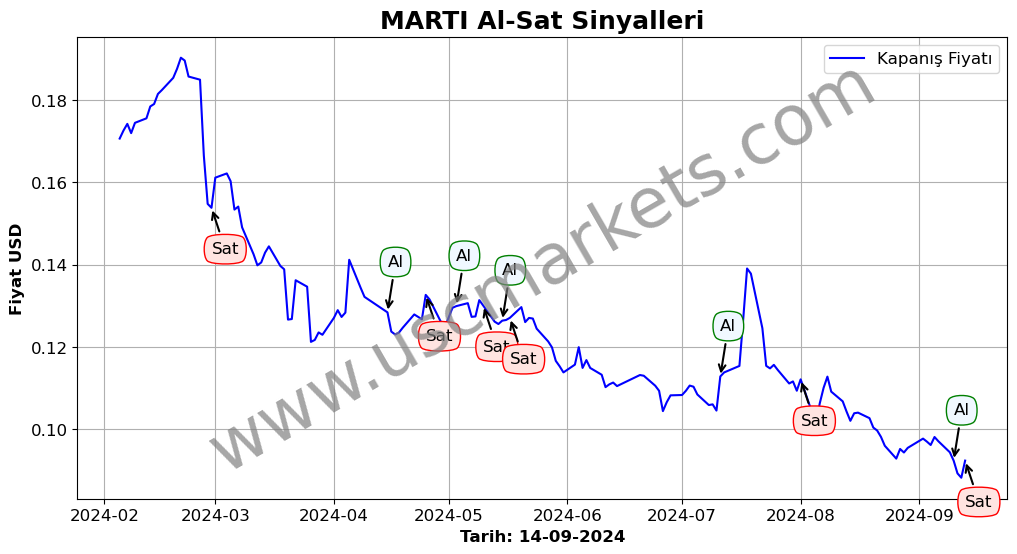 MARTI algoritma sinyalleri 3