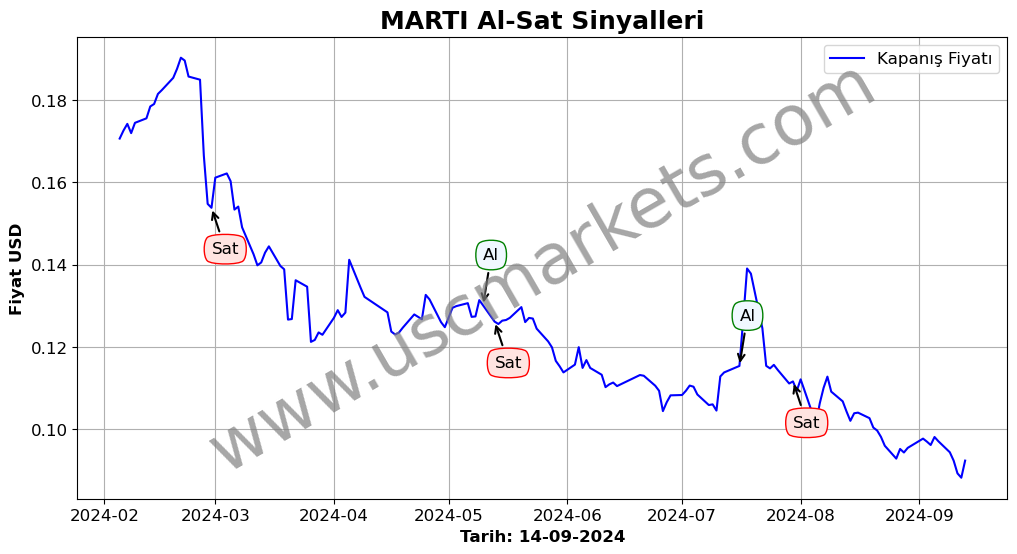 MARTI algoritma sinyalleri 4