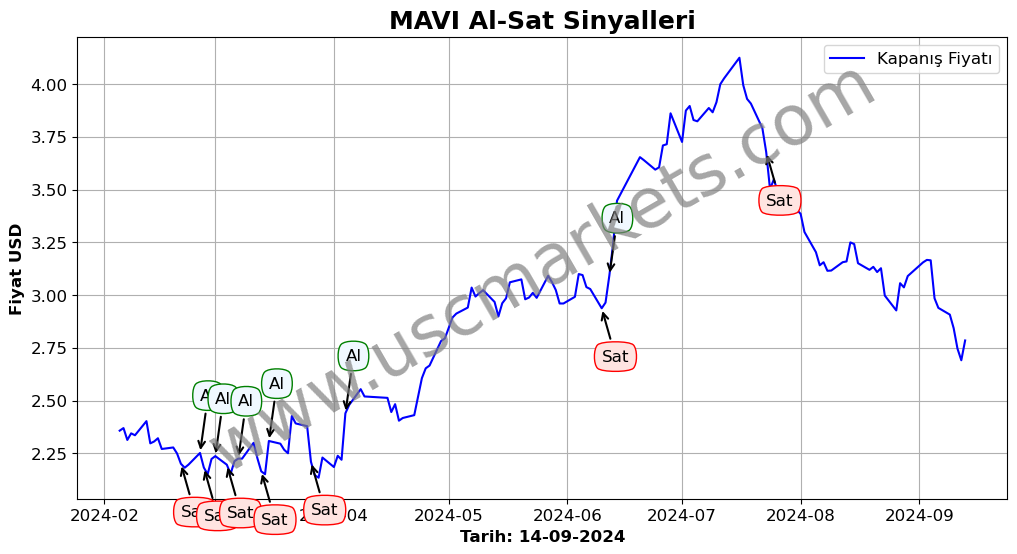 MAVI algoritma sinyalleri 3