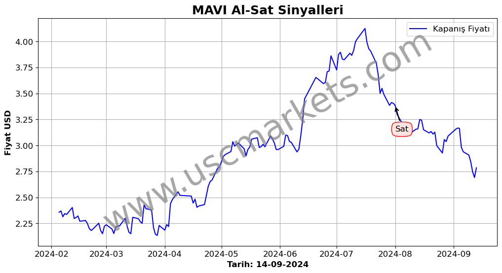 MAVI algoritma sinyalleri 4