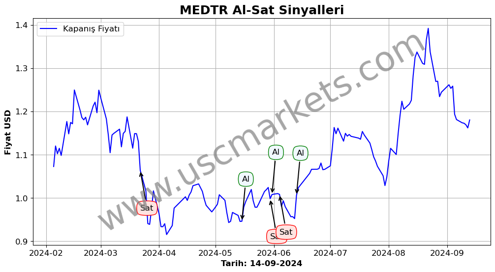 MEDTR algoritma sinyalleri 2