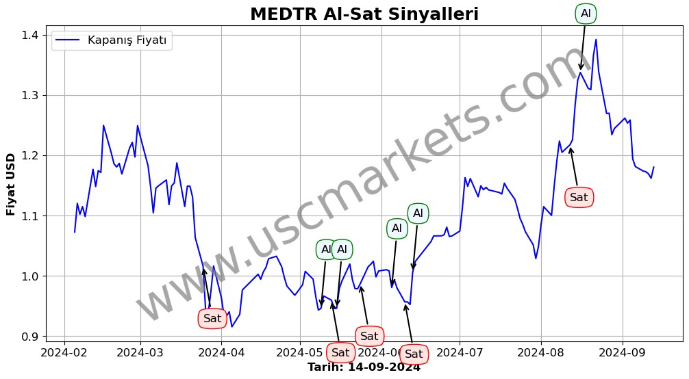 MEDTR algoritma sinyalleri 3