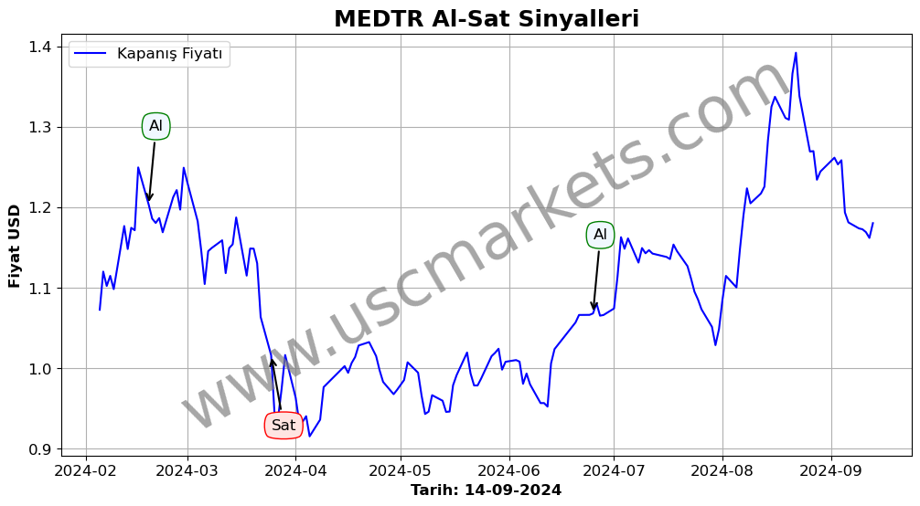 MEDTR algoritma sinyalleri 4