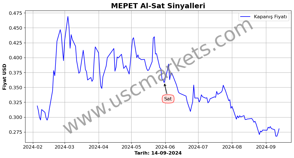 MEPET algoritma sinyalleri 2