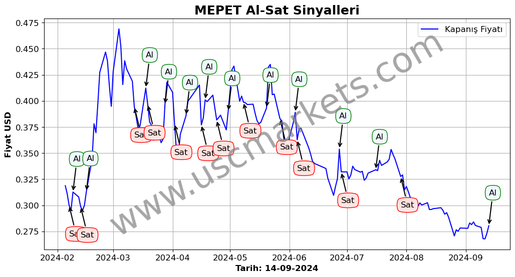 MEPET algoritma sinyalleri 1