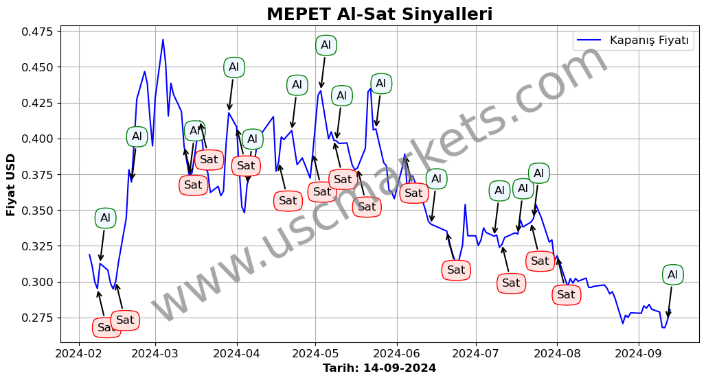 MEPET algoritma sinyalleri 4