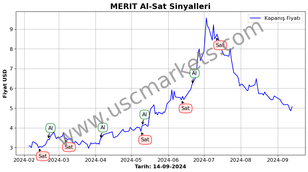 MERIT algoritma sinyalleri 2