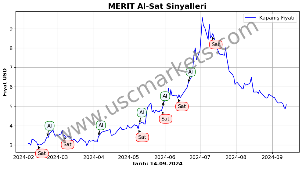 MERIT algoritma sinyalleri 3