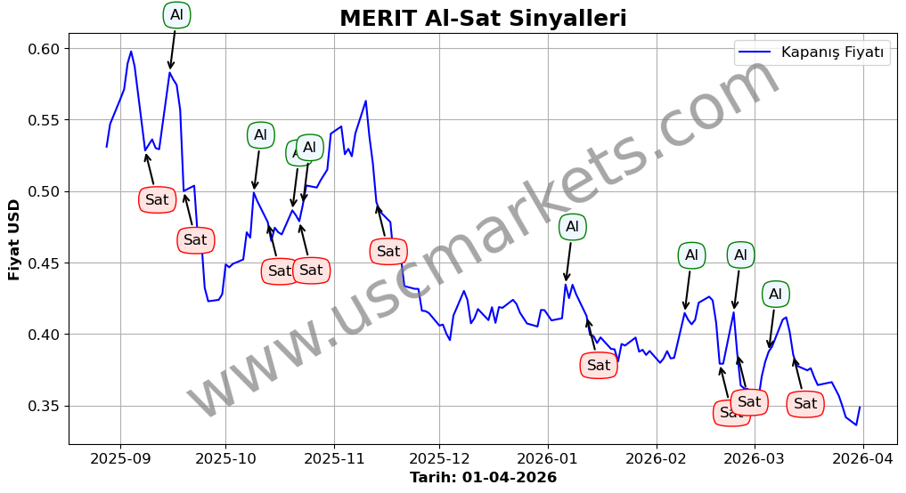 MERIT algoritma sinyalleri 3