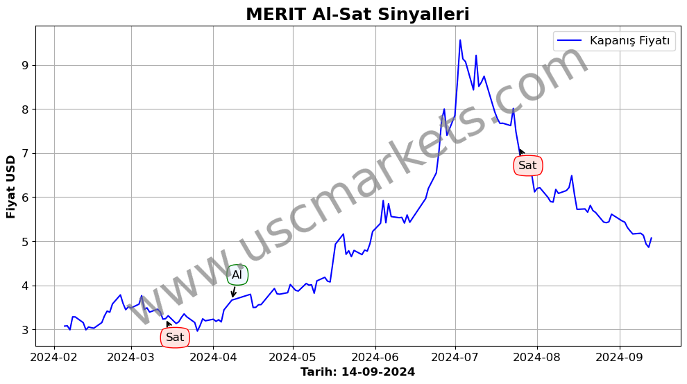 MERIT algoritma sinyalleri 4