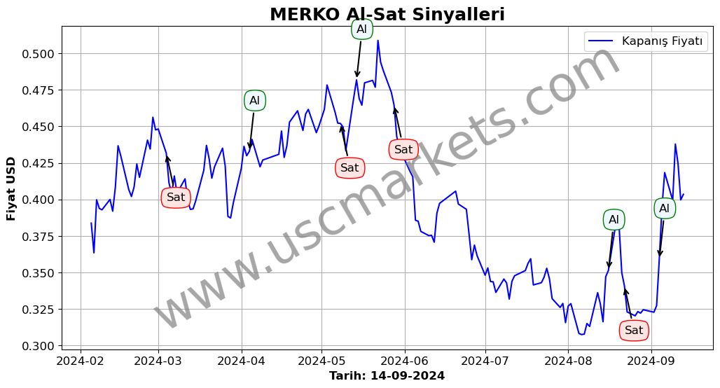 MERKO algoritma sinyalleri 1