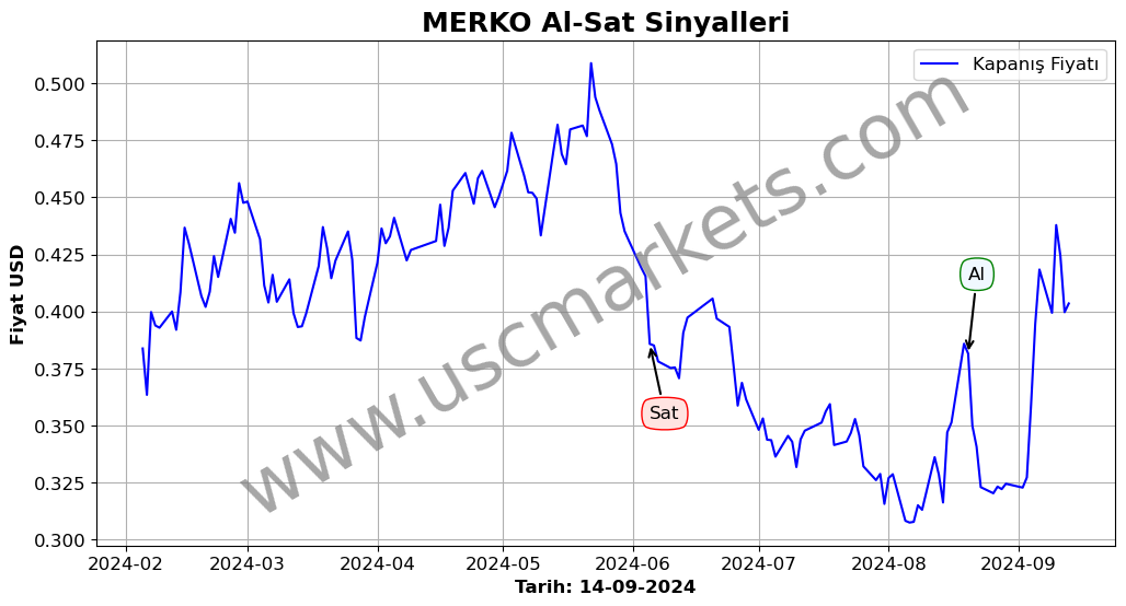 MERKO algoritma sinyalleri 3