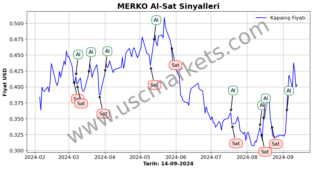 MERKO algoritma sinyalleri 2