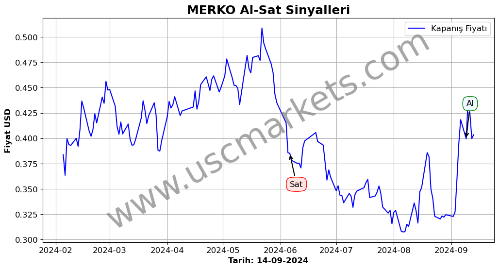 MERKO algoritma sinyalleri 4