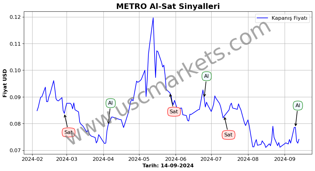 METRO algoritma sinyalleri 3