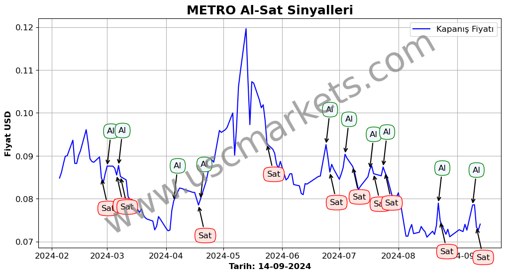 METRO algoritma sinyalleri 4