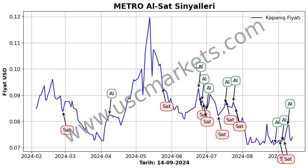 METRO algoritma sinyalleri 2