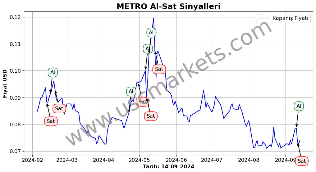 METRO algoritma sinyalleri 1