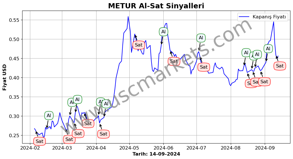 METUR algoritma sinyalleri 4