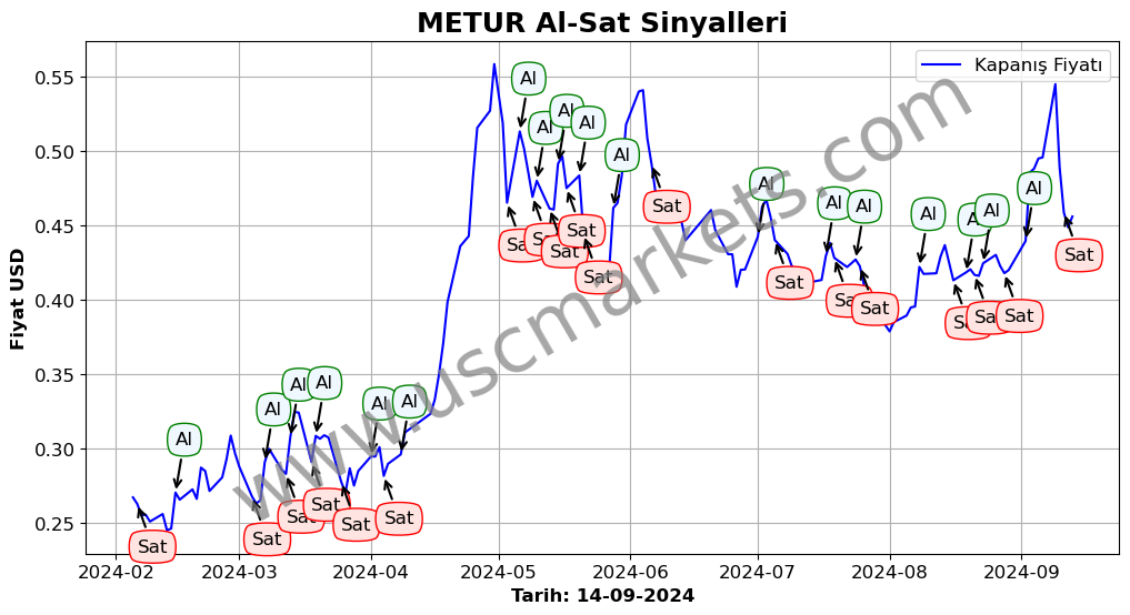 METUR algoritma sinyalleri 1