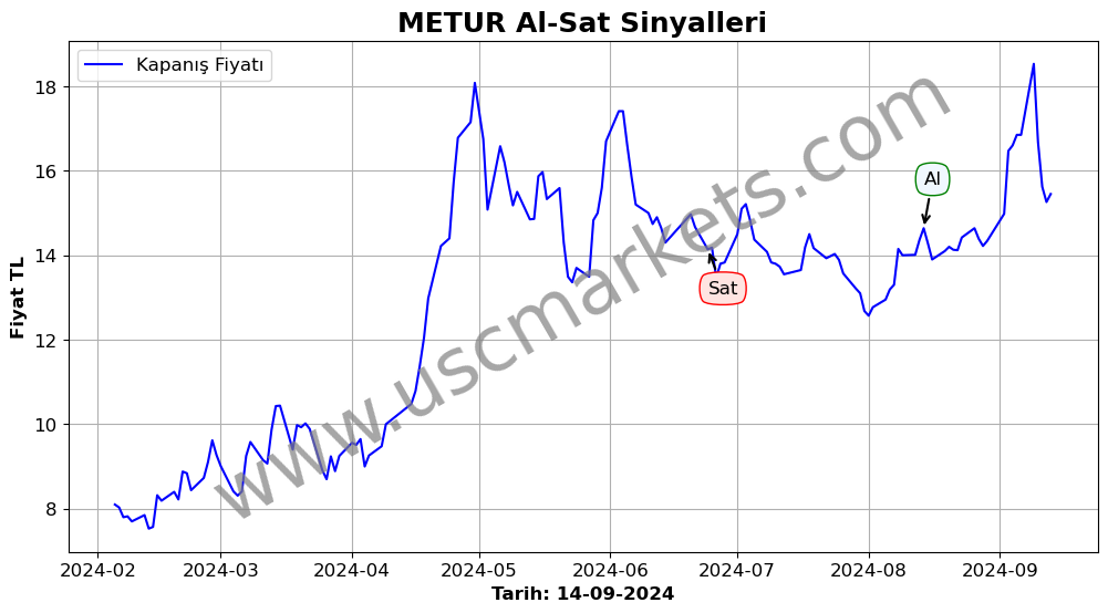 METUR algoritma sinyalleri 3