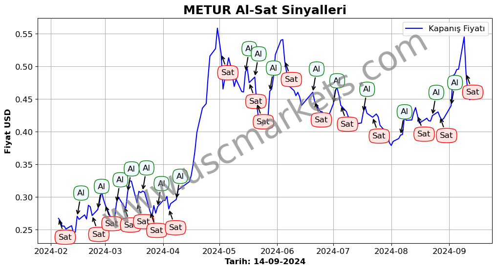 METUR algoritma sinyalleri 2