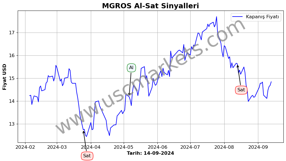 MGROS algoritma sinyalleri 4