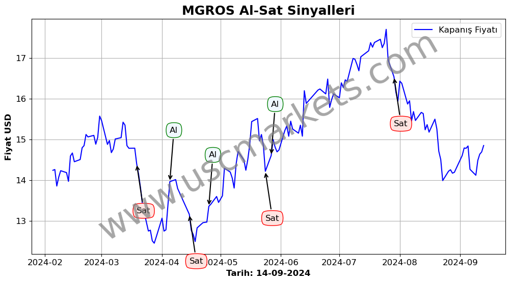 MGROS algoritma sinyalleri 3