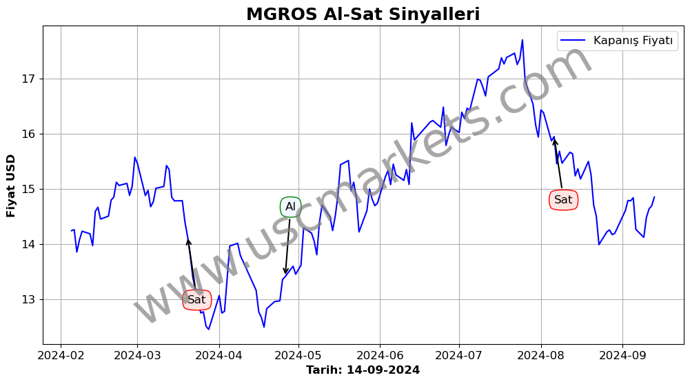 MGROS algoritma sinyalleri 1