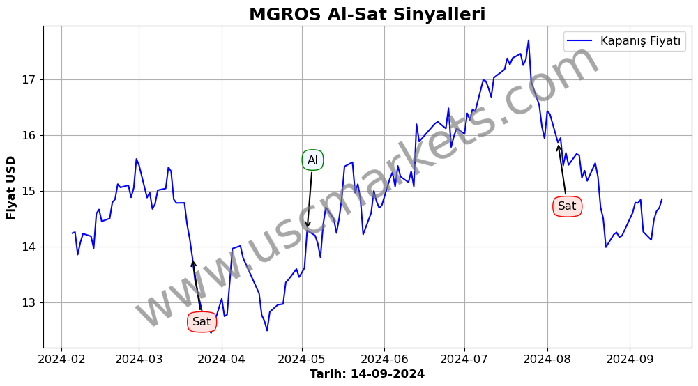 MGROS algoritma sinyalleri 2