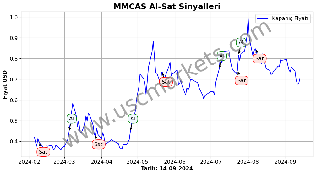 MMCAS algoritma sinyalleri 3