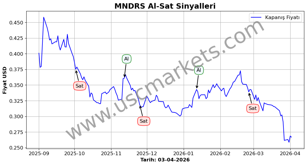 MNDRS algoritma sinyalleri 3