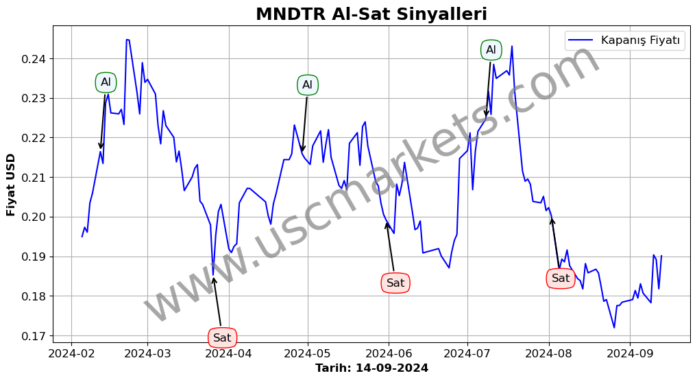 MNDTR algoritma sinyalleri 2