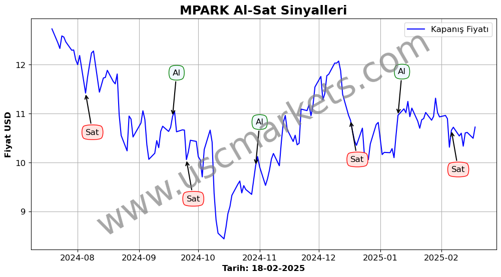 MPARK algoritma sinyalleri 3