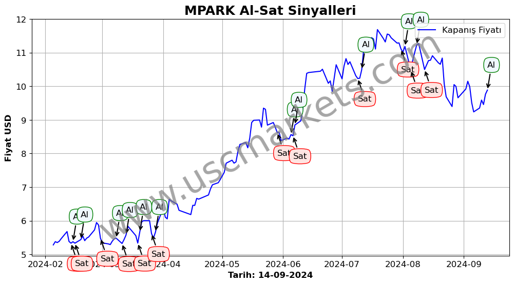 MPARK algoritma sinyalleri 3