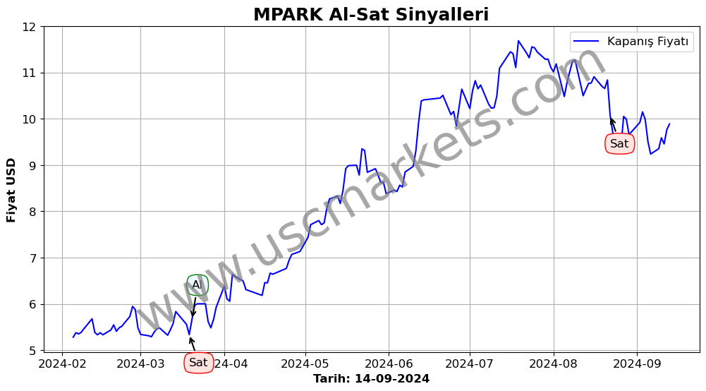 MPARK algoritma sinyalleri 2