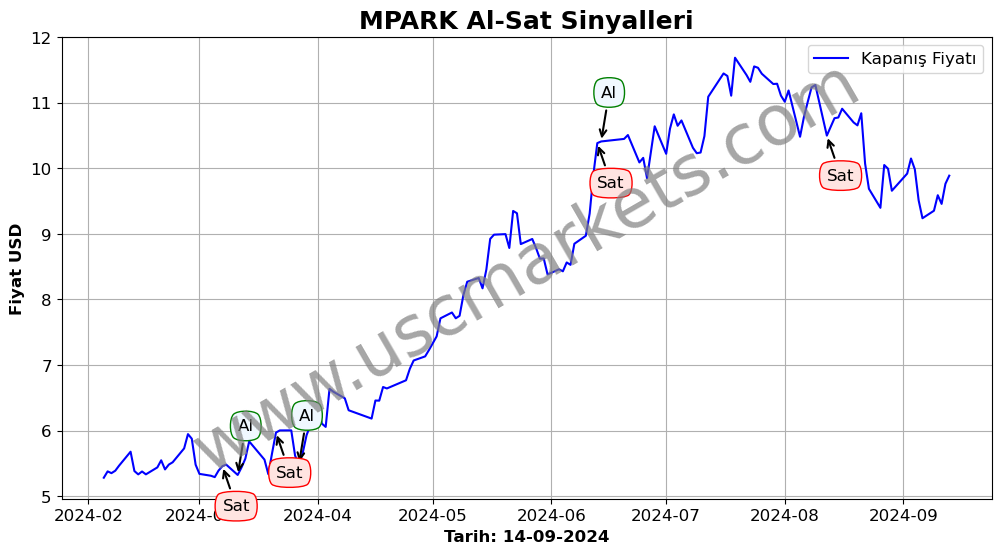 MPARK algoritma sinyalleri 1