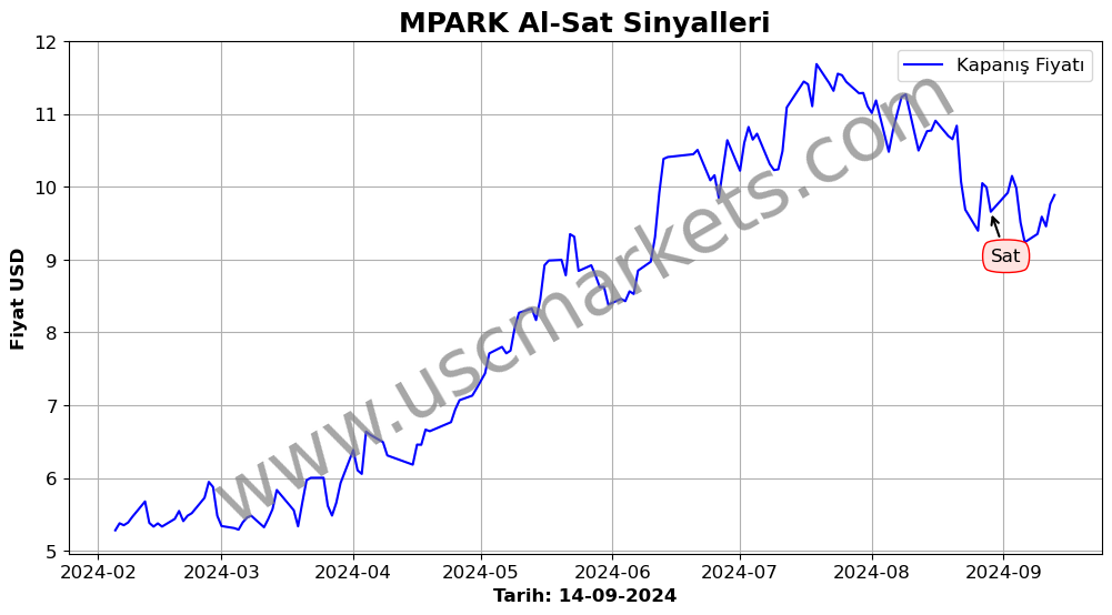 MPARK algoritma sinyalleri 4