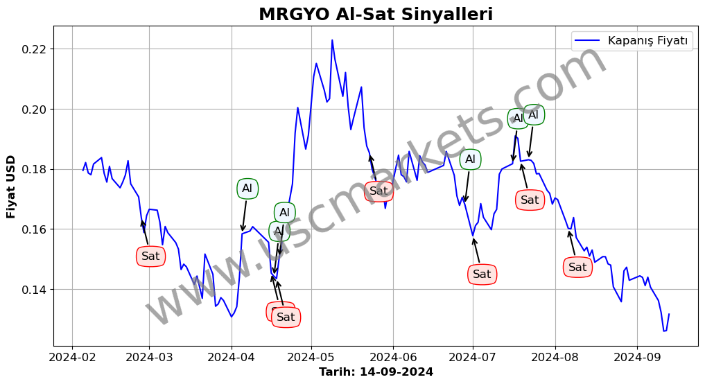 MRGYO algoritma sinyalleri 4