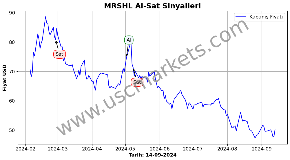 MRSHL algoritma sinyalleri 4